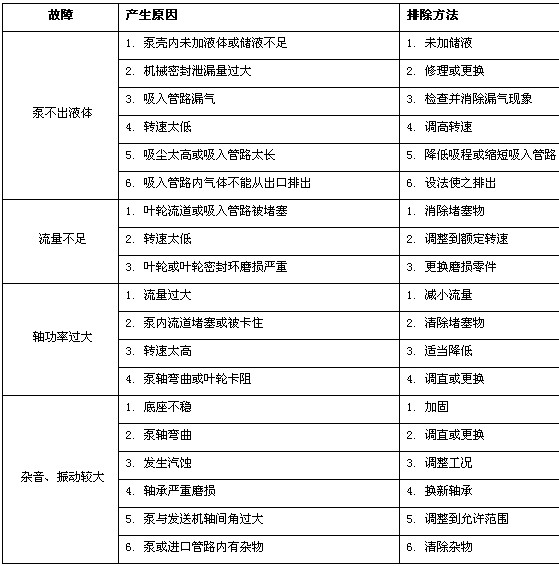 水循環(huán)泵故障及排除方法 水循環(huán)泵故障及排除方法