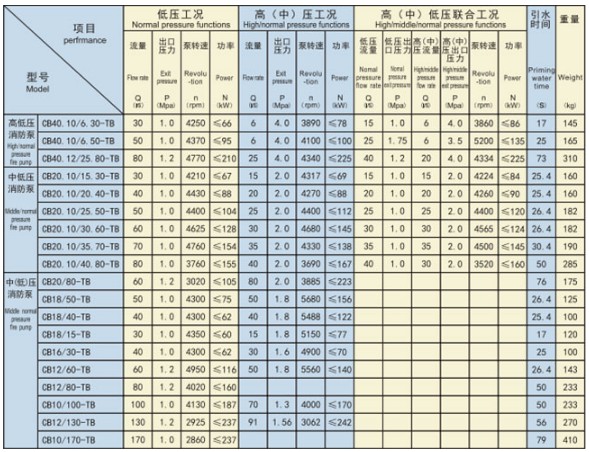 CB-TB܇�d��������Ҫ���g����(sh��)