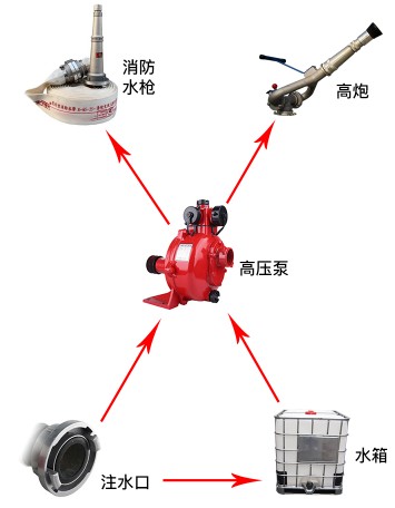 늄�(d��ng)΢����݆������ˮ܇�DƬ