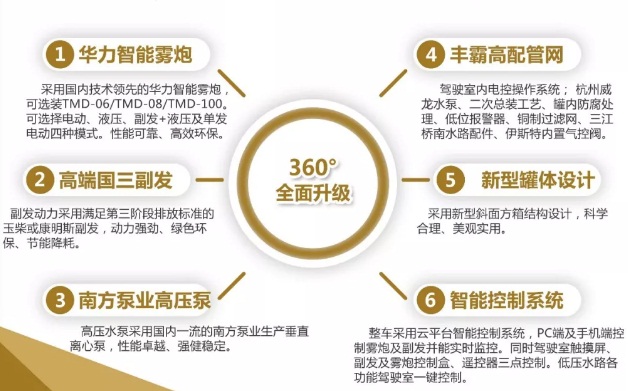 東風(fēng)多利卡D9多功能抑塵車產(chǎn)品優(yōu)勢(shì) 東風(fēng)多利卡D9多功能抑塵車產(chǎn)品優(yōu)勢(shì)