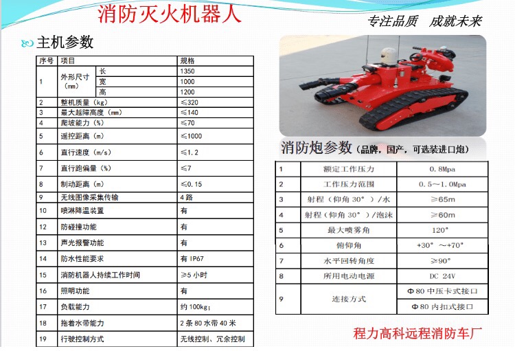 消防滅火機(jī)器人主要參數(shù) 消防滅火機(jī)器人主要參數(shù)