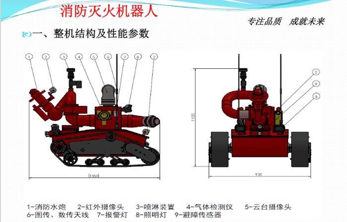 消防滅火機(jī)器人主要參數(shù) 消防滅火機(jī)器人主要參數(shù)