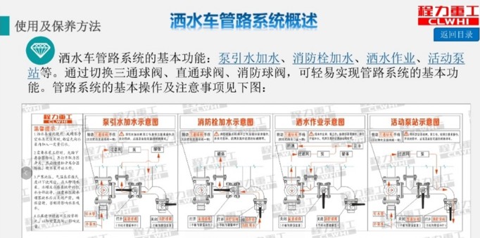 灑水車管路系統概述 灑水車管路系統概述
