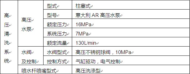 ��Ҫ��������