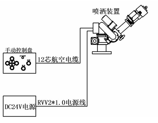 ��ˮ܇(ch��)늄�(d��ng)�߉����ˮ��ϵ�y(t��ng)��(xi��n)·�D