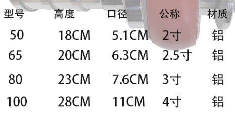消防快速接頭尺寸 消防快速接頭尺寸