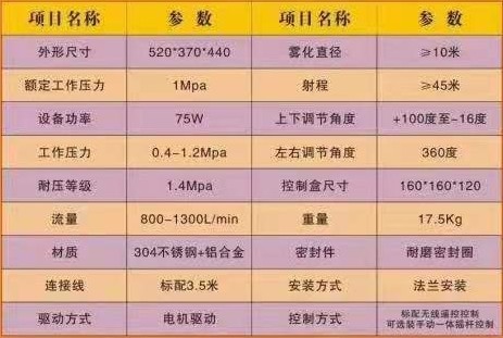 大隨崎源高壓灑水炮產(chǎn)品參數(shù) 大隨崎源高壓灑水炮產(chǎn)品參數(shù)