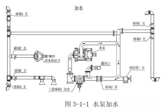 國六3方福田小卡之星2藍牌灑水車抽水方法圖片 國六3方福田小卡之星2藍牌灑水車抽水方法圖片