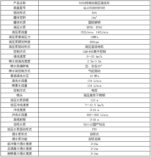 25���c⏼�늄�(d��ng)·����ϴ܇���Å���(sh��)