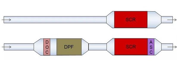 上圖為國(guó)五后處理系統(tǒng)、下圖為國(guó)六后處理系統(tǒng) 上圖為國(guó)五后處理系統(tǒng)、下圖為國(guó)六后處理系統(tǒng)