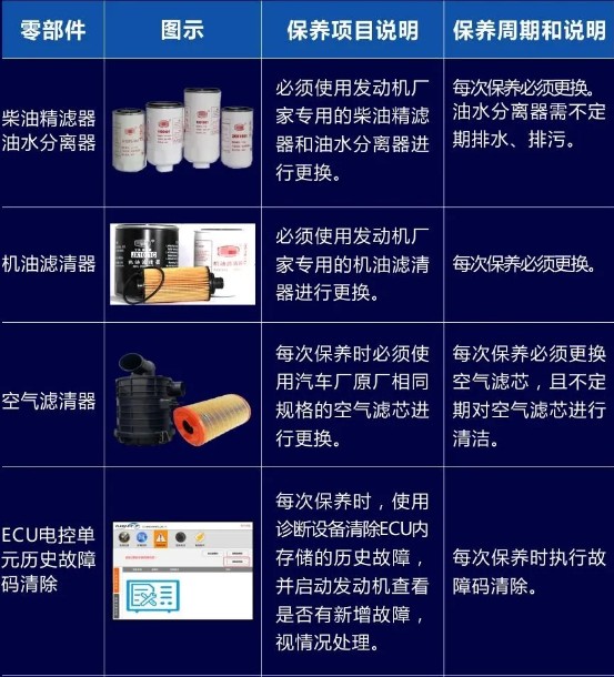 國(guó)六發(fā)動(dòng)機(jī)的保養(yǎng)知識(shí) 國(guó)六發(fā)動(dòng)機(jī)的保養(yǎng)知識(shí)