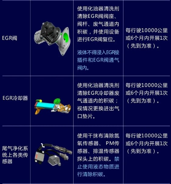 國(guó)六發(fā)動(dòng)機(jī)的保養(yǎng)知識(shí) 國(guó)六發(fā)動(dòng)機(jī)的保養(yǎng)知識(shí)