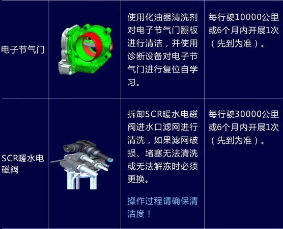 國(guó)六發(fā)動(dòng)機(jī)的保養(yǎng)知識(shí) 國(guó)六發(fā)動(dòng)機(jī)的保養(yǎng)知識(shí)