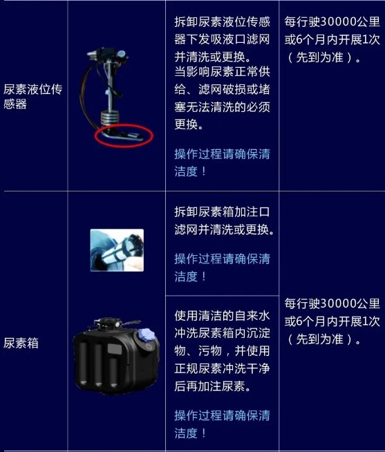 國(guó)六發(fā)動(dòng)機(jī)的保養(yǎng)知識(shí) 國(guó)六發(fā)動(dòng)機(jī)的保養(yǎng)知識(shí)