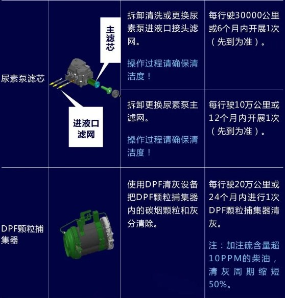 國(guó)六發(fā)動(dòng)機(jī)的保養(yǎng)知識(shí) 國(guó)六發(fā)動(dòng)機(jī)的保養(yǎng)知識(shí)