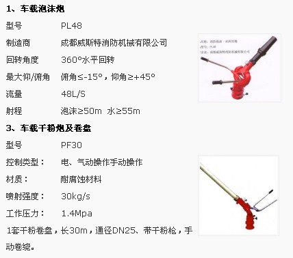 重汽豪沃T5G干粉泡沫聯(lián)用消防車滅火裝置 重汽豪沃T5G干粉泡沫聯(lián)用消防車滅火裝置