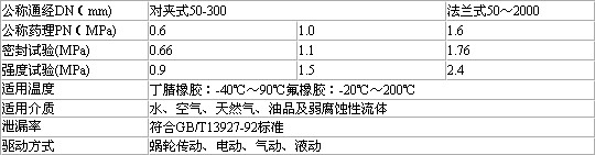 ���P��ք�(d��ng)���y���g(sh��)Ҏ(gu��)��