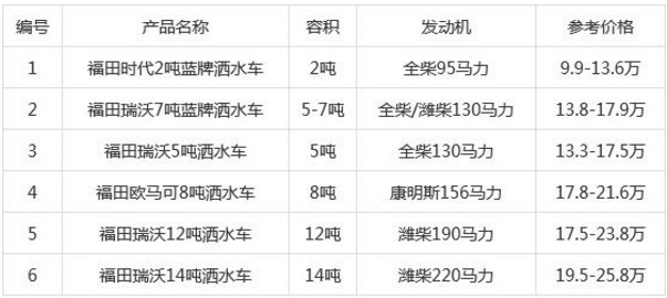 �������ˮ܇�r���