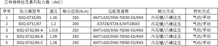 江鈴格特拉克系列取力器 江鈴格特拉克系列取力器