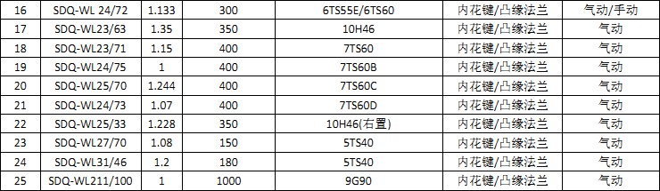 萬里揚系列取力器 萬里揚系列取力器