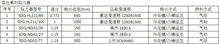 其他系列取力器 其他系列取力器