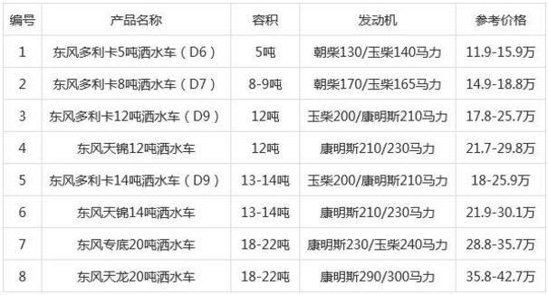 <b>�����|�L(f��ng)��ˮ܇�r(ji��)���_���̞�ˮ܇������(bi��o)��(zh��n)�ăr(ji��)��_������ˮ܇�����X?</b>