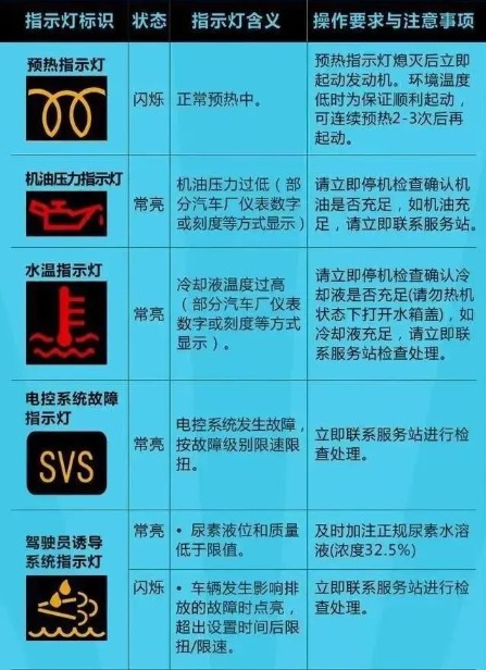 ��������ָʾ���ĸ��N���x