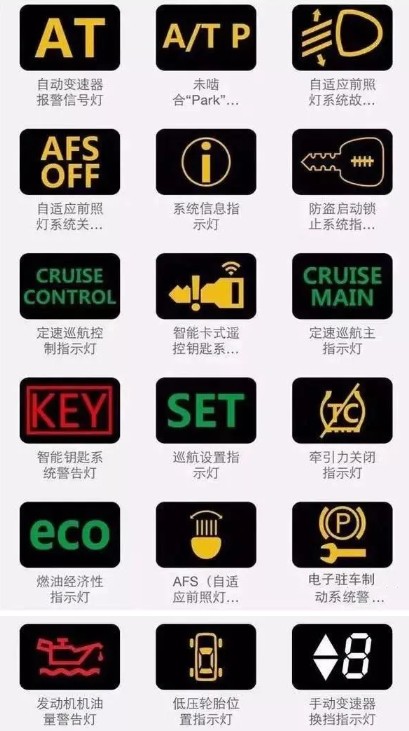 ��Ҏָʾ��D��