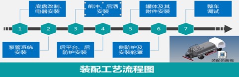 ��ˮ܇(ch��)�b�����̈D