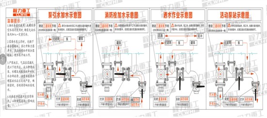 ��ˮ܇(ch��)����ʾ��D