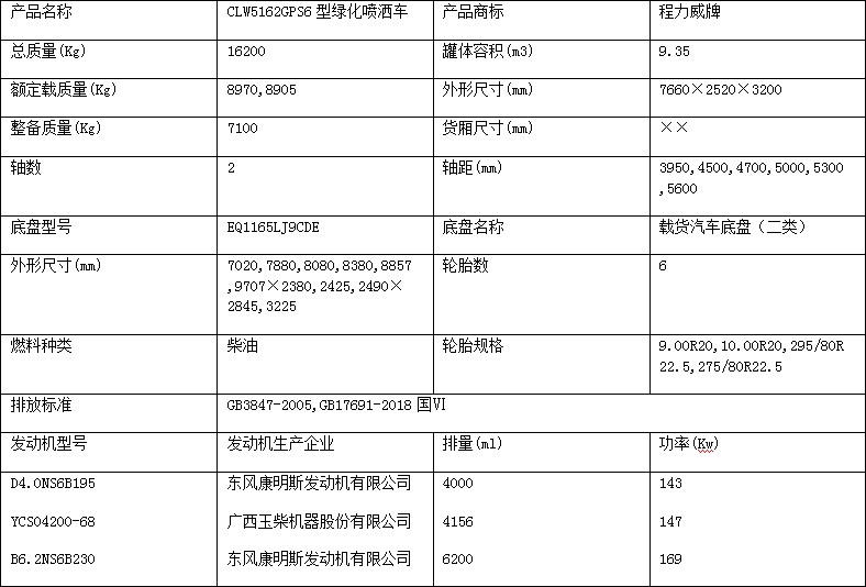 ��(gu��)���|�L(f��ng)������D9���200�R��12����ˮ܇(ch��)�a(ch��n)Ʒ����