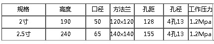 DN50/DN65濾網(wǎng)三通尺寸 DN50/DN65濾網(wǎng)三通尺寸