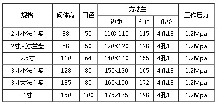 方法蘭二通球閥尺寸 方法蘭二通球閥尺寸