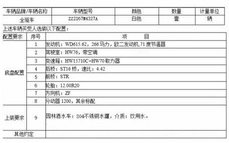 出口版4X4全驅動豪沃13方灑水車整車技術參數 出口版4X4全驅動豪沃13方灑水車整車技術參數