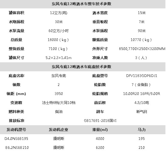 ��(gu��)���|�L(f��ng)����12����ˮ܇���g(sh��)����(sh��)