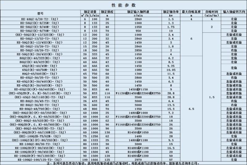 ����ʽ�x��ˮ�����܅���