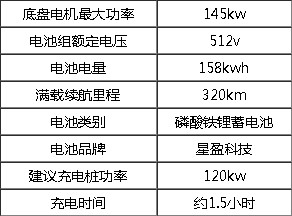 東風凱普特5噸純電動灑水車技術(shù)參數(shù) 東風凱普特5噸純電動灑水車技術(shù)參數(shù)