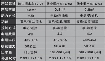 С��늄�(d��ng)��݆��ˮ܇���g(sh��)����(sh��)