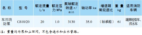 CB10/20車用消防泵 CB10/20車用消防泵