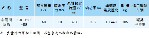 CB10/60-RS車用消防泵 CB10/60-RS車用消防泵