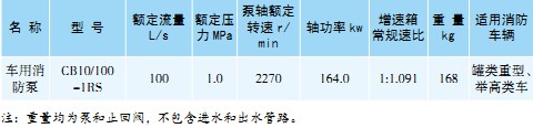CB10/100-1RS車用消防泵 CB10/100-1RS車用消防泵