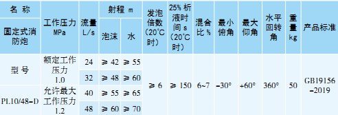 PL10/48-D�̶�ʽ������