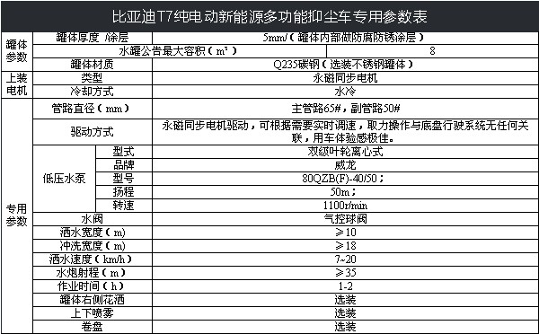 比亞迪T7B純電動灑水車圖片 比亞迪T7B純電動灑水車圖片