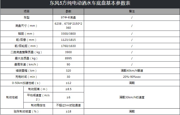 東風凱普特5噸純電動灑水車技術(shù)參數(shù) 東風凱普特5噸純電動灑水車技術(shù)參數(shù)