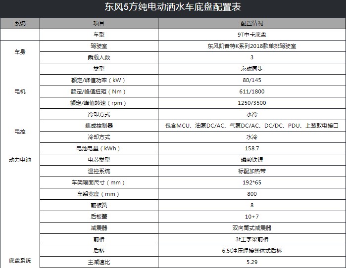 東風凱普特5噸純電動灑水車技術(shù)參數(shù) 東風凱普特5噸純電動灑水車技術(shù)參數(shù)