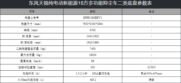 10噸東風(fēng)天錦純電動(dòng)抑塵車(chē)技術(shù)參數(shù) 10噸東風(fēng)天錦純電動(dòng)抑塵車(chē)技術(shù)參數(shù)