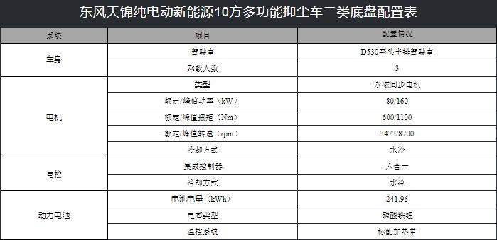 10噸東風(fēng)天錦純電動(dòng)抑塵車(chē)技術(shù)參數(shù) 10噸東風(fēng)天錦純電動(dòng)抑塵車(chē)技術(shù)參數(shù)