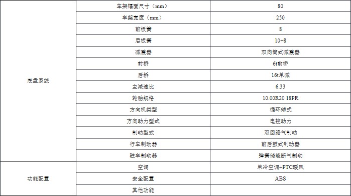 10噸東風(fēng)天錦純電動(dòng)抑塵車(chē)技術(shù)參數(shù) 10噸東風(fēng)天錦純電動(dòng)抑塵車(chē)技術(shù)參數(shù)