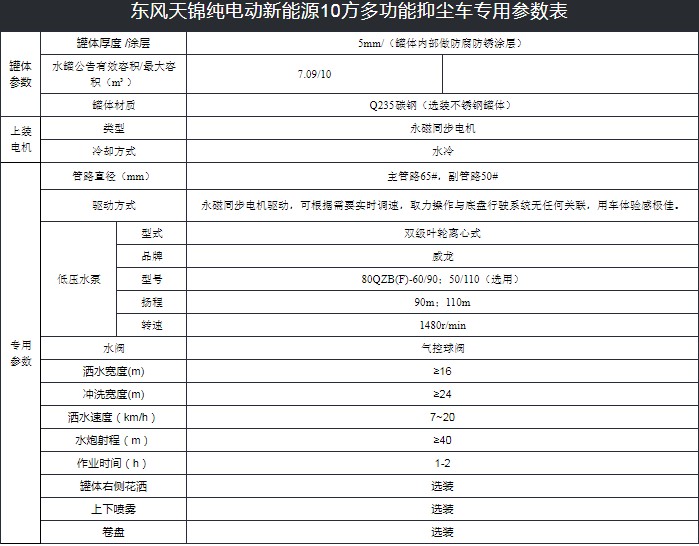 10噸東風(fēng)天錦純電動(dòng)抑塵車(chē)技術(shù)參數(shù) 10噸東風(fēng)天錦純電動(dòng)抑塵車(chē)技術(shù)參數(shù)