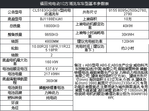 福田新能源純電動10方清洗車技術(shù)參數(shù) 福田新能源純電動10方清洗車技術(shù)參數(shù)